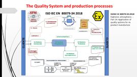 QUALITY SYSTEM AND PRODUCTION PROCESS